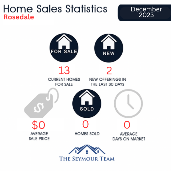 Rosedale Home Sales Statistics for January 2023 | Jethro Seymour, Top Toronto Real Estate Broker